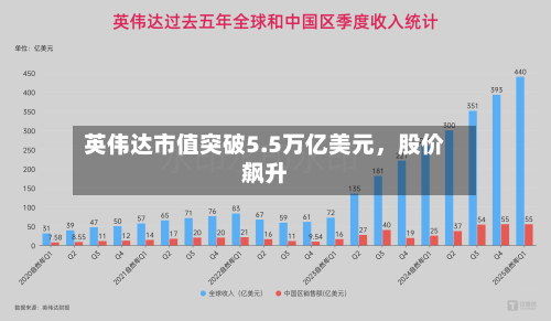 英伟达市值突破5.5万亿美元，股价飙升-第3张图片