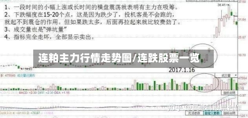 连粕主力行情走势图/连跌股票一览-第3张图片