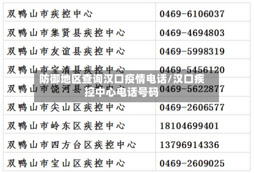 防御地区查询汉口疫情电话/汉口疾控中心电话号码-第1张图片