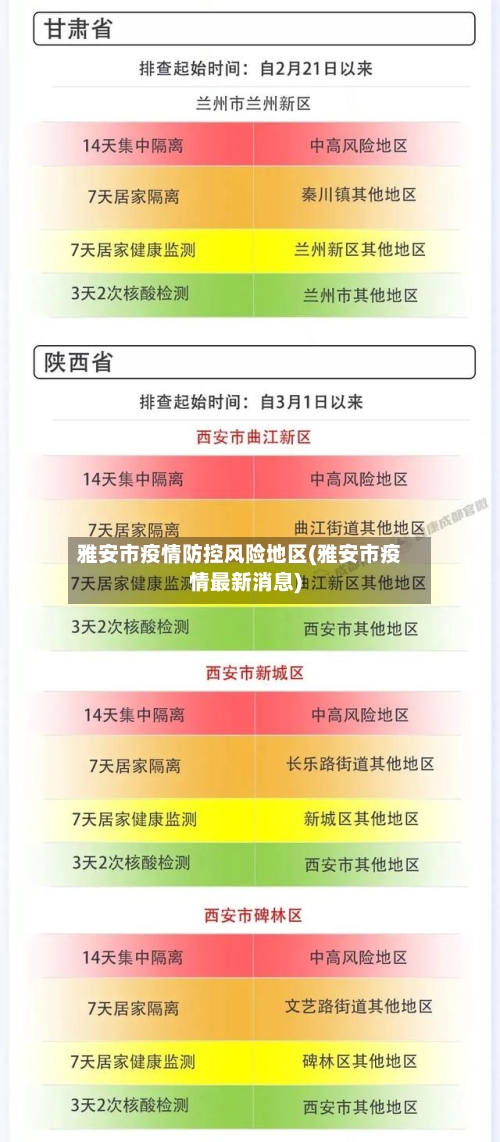 雅安市疫情防控风险地区(雅安市疫情最新消息)-第2张图片