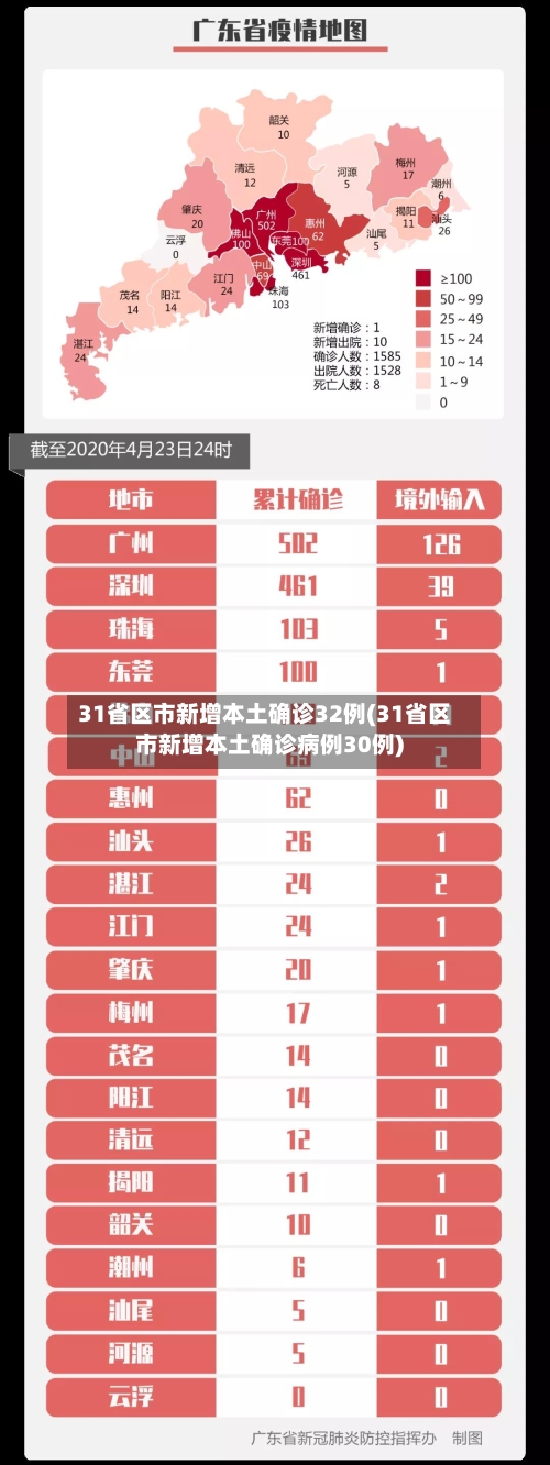 31省区市新增本土确诊32例(31省区市新增本土确诊病例30例)-第3张图片