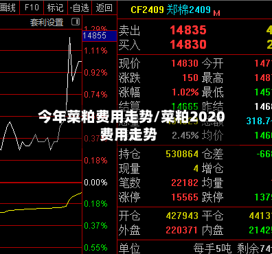 今年菜粕费用走势/菜粕2020费用走势-第3张图片