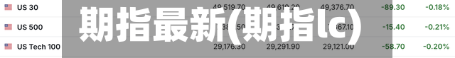 期指最新(期指lc)
