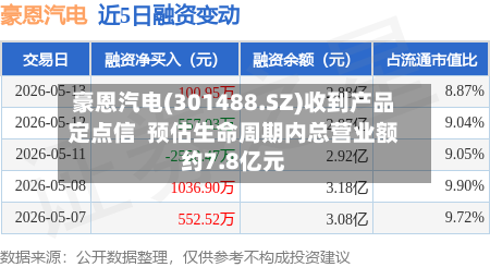 豪恩汽电(301488.SZ)收到产品定点信  预估生命周期内总营业额约7.8亿元-第3张图片