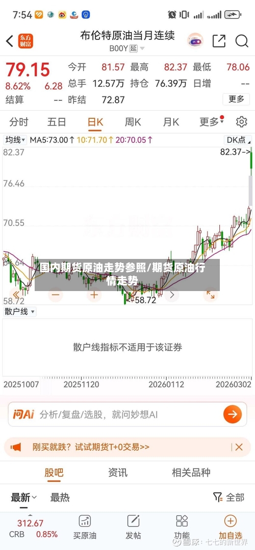 国内期货原油走势参照/期货原油行情走势-第2张图片