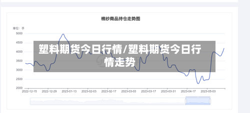 塑料期货今日行情/塑料期货今日行情走势-第3张图片