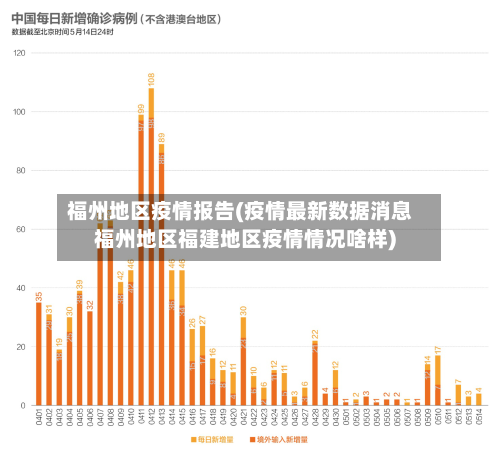 福州地区疫情报告(疫情最新数据消息福州地区福建地区疫情情况啥样)-第2张图片