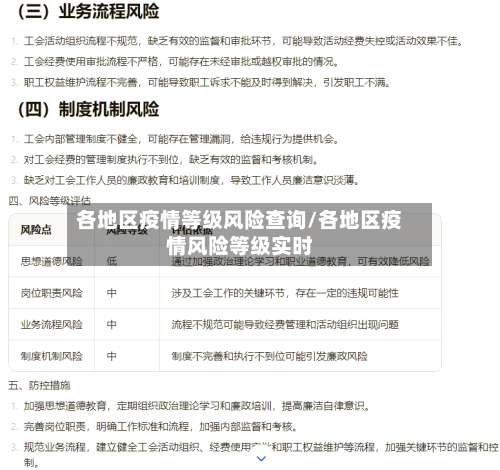 各地区疫情等级风险查询/各地区疫情风险等级实时