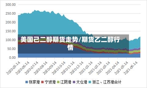 美国己二醇期货走势/期货乙二醇行情-第2张图片
