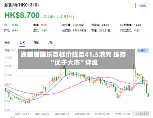 海通世界：银河娱乐目标价降至41.5港元 维持“优于大市”评级-第2张图片