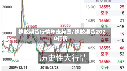 橡胶期货行情年走势图/橡胶期货2020行情-第2张图片