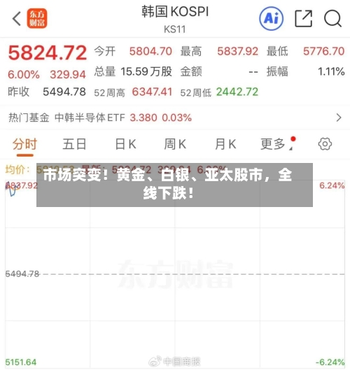 市场突变!黄金、白银、亚太股市,全线下跌!