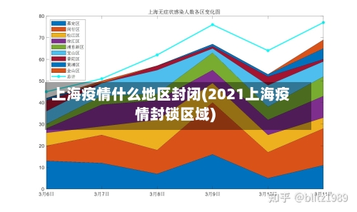 上海疫情什么地区封闭(2021上海疫情封锁区域)