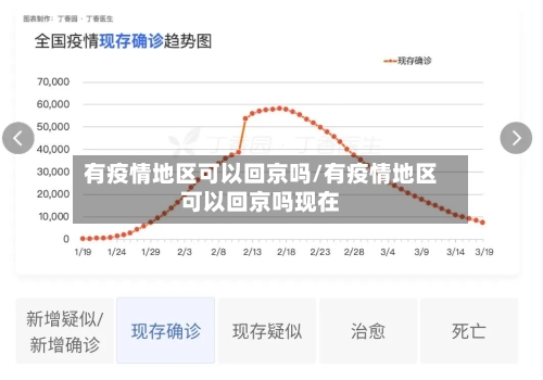 有疫情地区可以回京吗/有疫情地区可以回京吗现在