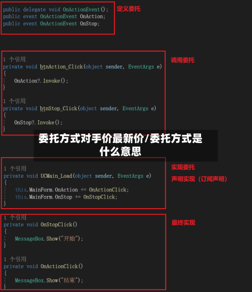 委托方式对手价最新价/委托方式是什么意思
