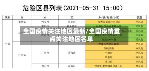 全国疫情关注地区最新/全国疫情重点关注地区名单