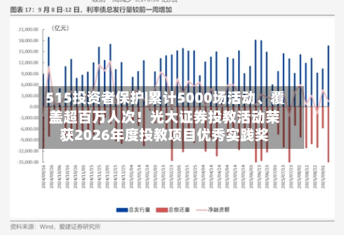 515投资者保护|累计5000场活动、覆盖超百万人次！光大证券投教活动荣获2026年度投教项目优秀实践奖-第2张图片