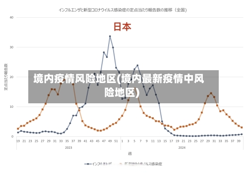 境内疫情风险地区(境内最新疫情中风险地区)-第2张图片