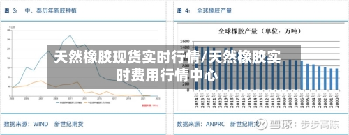 天然橡胶现货实时行情/天然橡胶实时费用行情中心-第2张图片