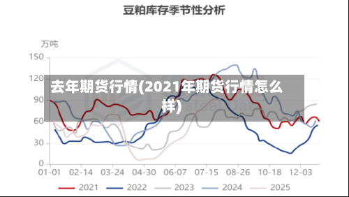 去年期货行情(2021年期货行情怎么样)-第3张图片