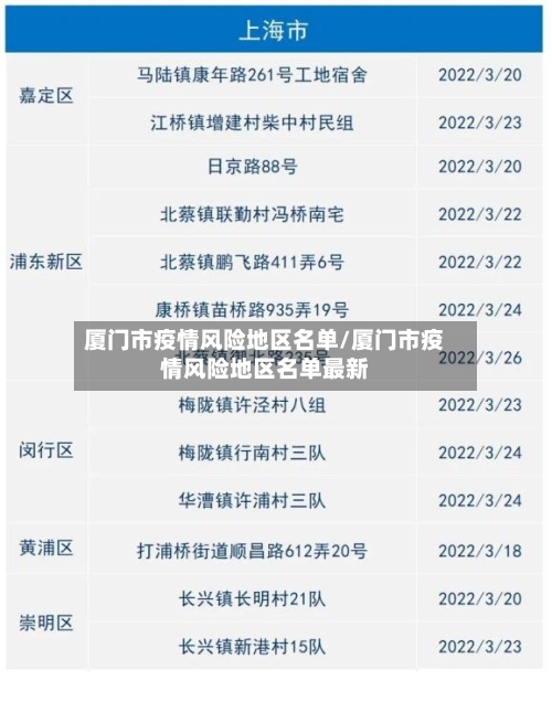 厦门市疫情风险地区名单/厦门市疫情风险地区名单最新