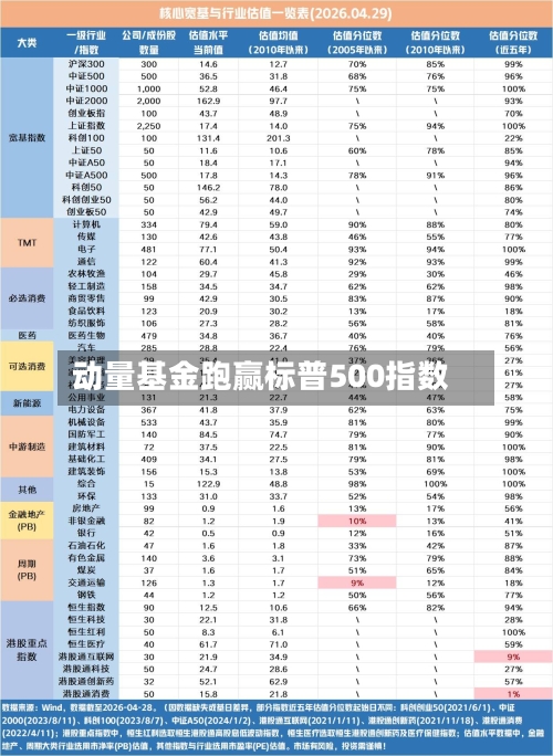 动量基金跑赢标普500指数