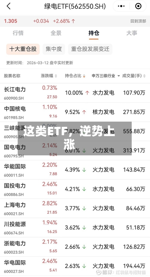 这类ETF	，逆势上涨-第3张图片