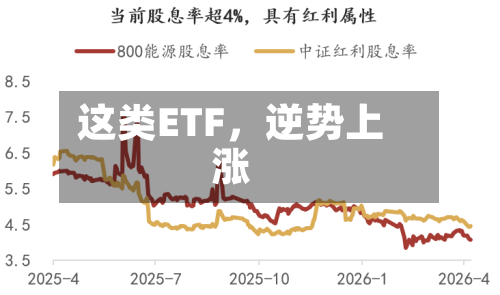 这类ETF,逆势上涨