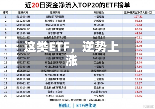 这类ETF，逆势上涨-第2张图片