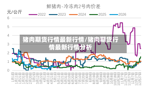 猪肉期货行情最新行情/猪肉期货行情最新行情分析-第2张图片