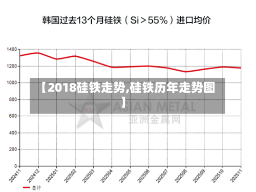 【2018硅铁走势,硅铁历年走势图】