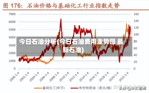 今日石油分析(今日石油费用走势图 最新石油)-第2张图片