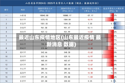 最近山东疫情地区(山东最近疫情 最新消息 数据)-第2张图片