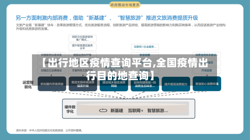 【出行地区疫情查询平台,全国疫情出行目的地查询】