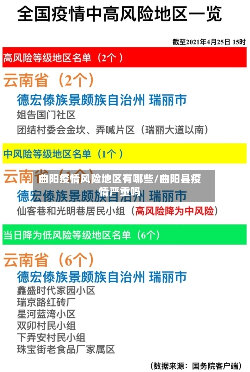 曲阳疫情风险地区有哪些/曲阳县疫情严重吗-第2张图片