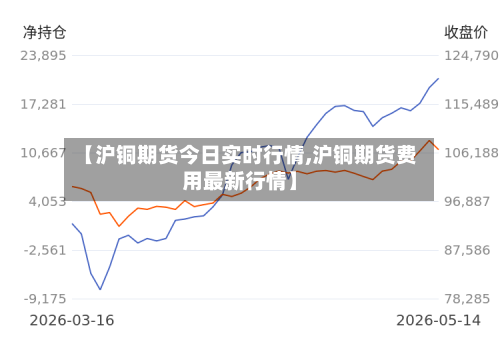 【沪铜期货今日实时行情,沪铜期货费用最新行情】