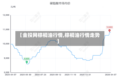 【金投网棕榈油行情,棕榈油行情走势】