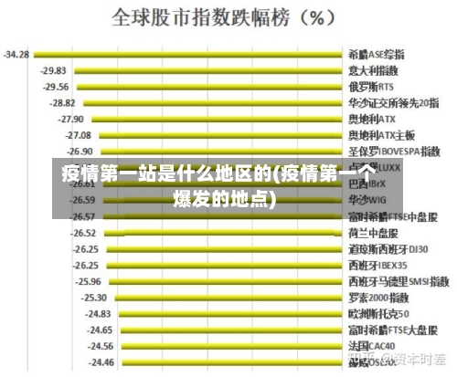 疫情第一站是什么地区的(疫情第一个爆发的地点)