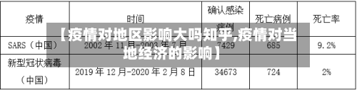 【疫情对地区影响大吗知乎,疫情对当地经济的影响】-第3张图片