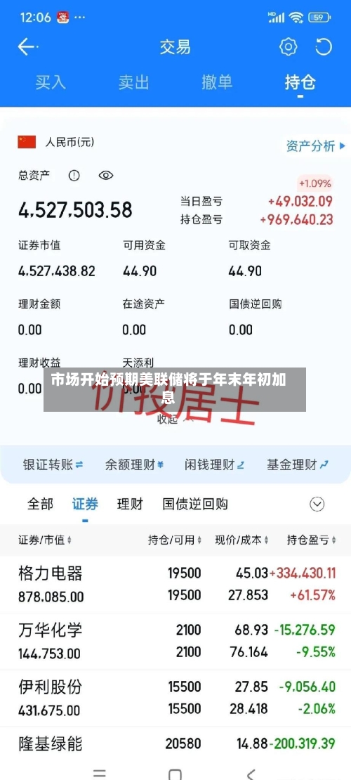 市场开始预期美联储将于年末年初加息