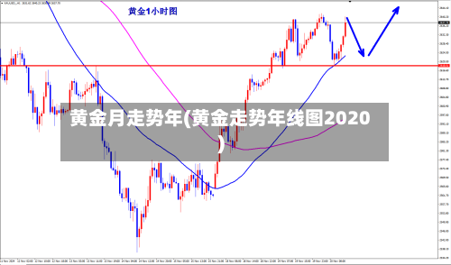 黄金月走势年(黄金走势年线图2020)-第3张图片