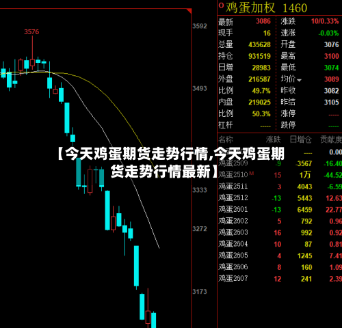 【今天鸡蛋期货走势行情,今天鸡蛋期货走势行情最新】