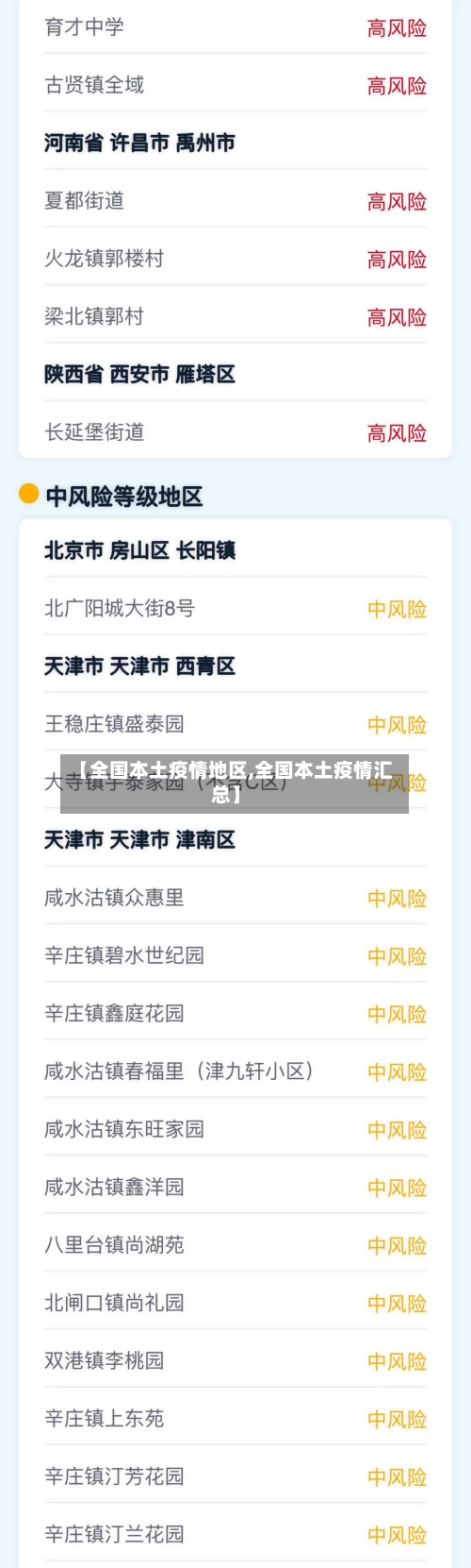 【全国本土疫情地区,全国本土疫情汇总】