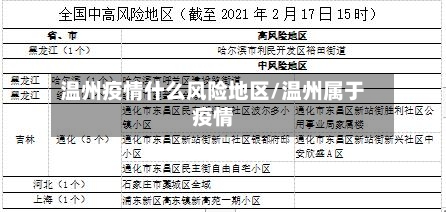 温州疫情什么风险地区/温州属于疫情