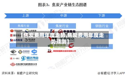 【焦炭费用年度走势,焦炭费用年度走势预测】