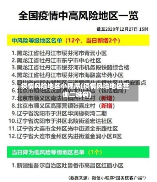 疫情风险地区小程序(疫情风险地区查询二维码)