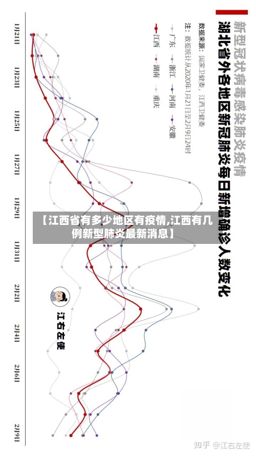 【江西省有多少地区有疫情,江西有几例新型肺炎最新消息】