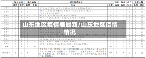 山东地区疫情表最新/山东地区疫情情况