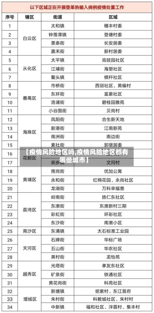 【疫情风险地区吗,疫情风险地区都有哪些城市】