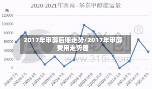 2017年甲醇后期走势/2017年甲醇费用走势图